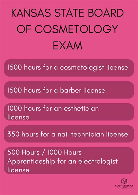 kansas cosmetology schools|Schools Licensed by the KS Board of Cosmetology